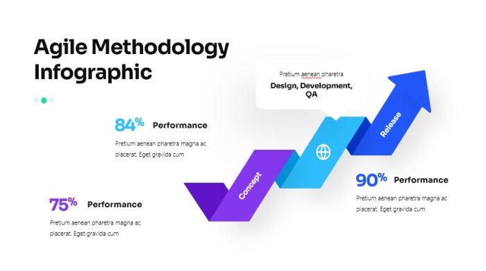 Agile Methodology Infographics Noticia 1 esp