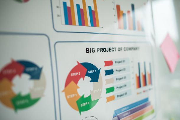 Complete IT Project Lifecycle