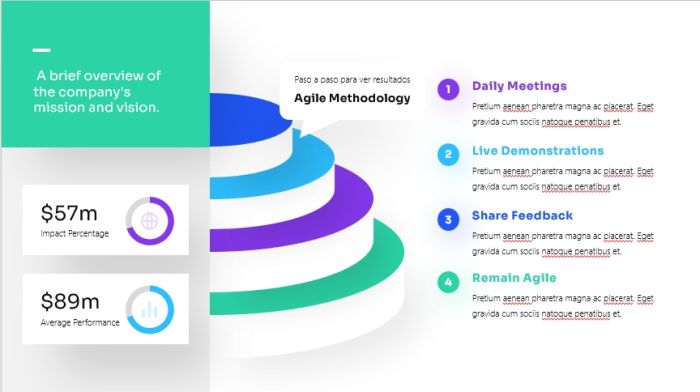 Agile Methodology Infographics Noticia 3 esp (3)